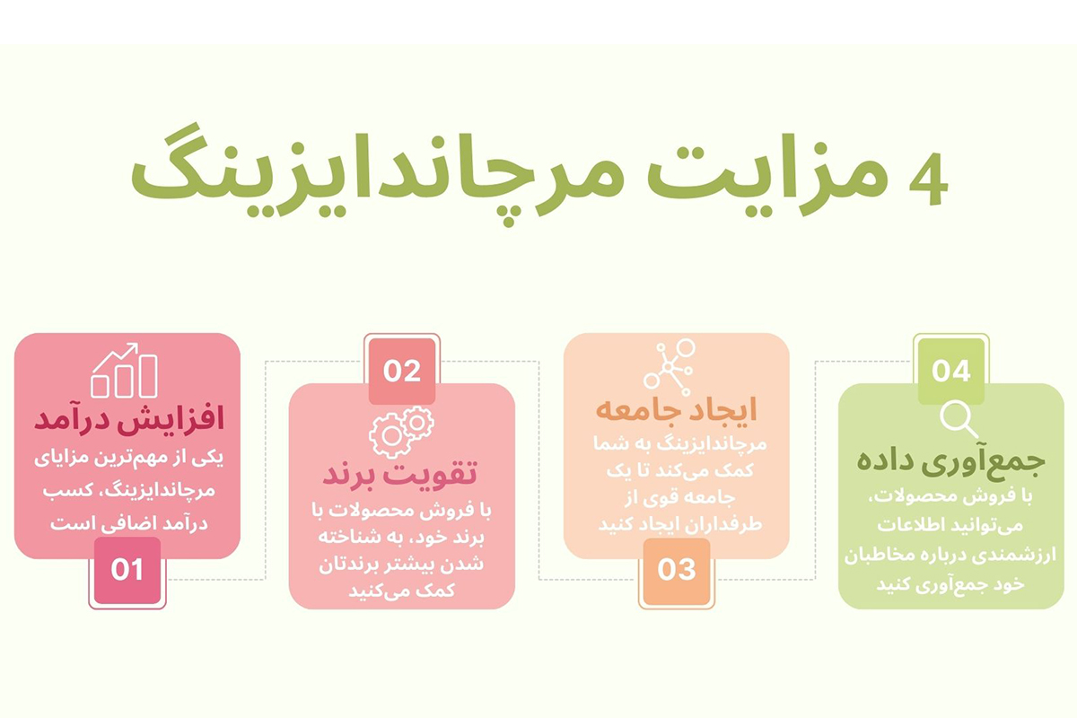 با مرچاندایزینگ، برند خود را به دنیای واقعی ببرید