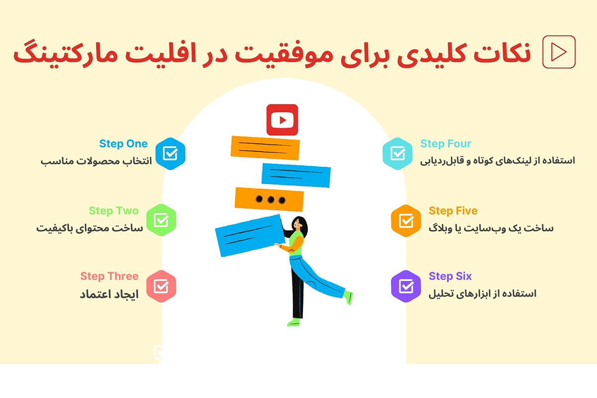 2. همکاری در فروش (افلیت مارکتینگ)، راهی آسان برای کسب درآمد از معرفی محصولات دیگران