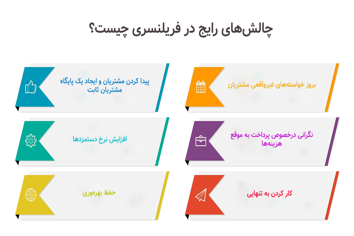 چالش‌های رایج در فریلنسری