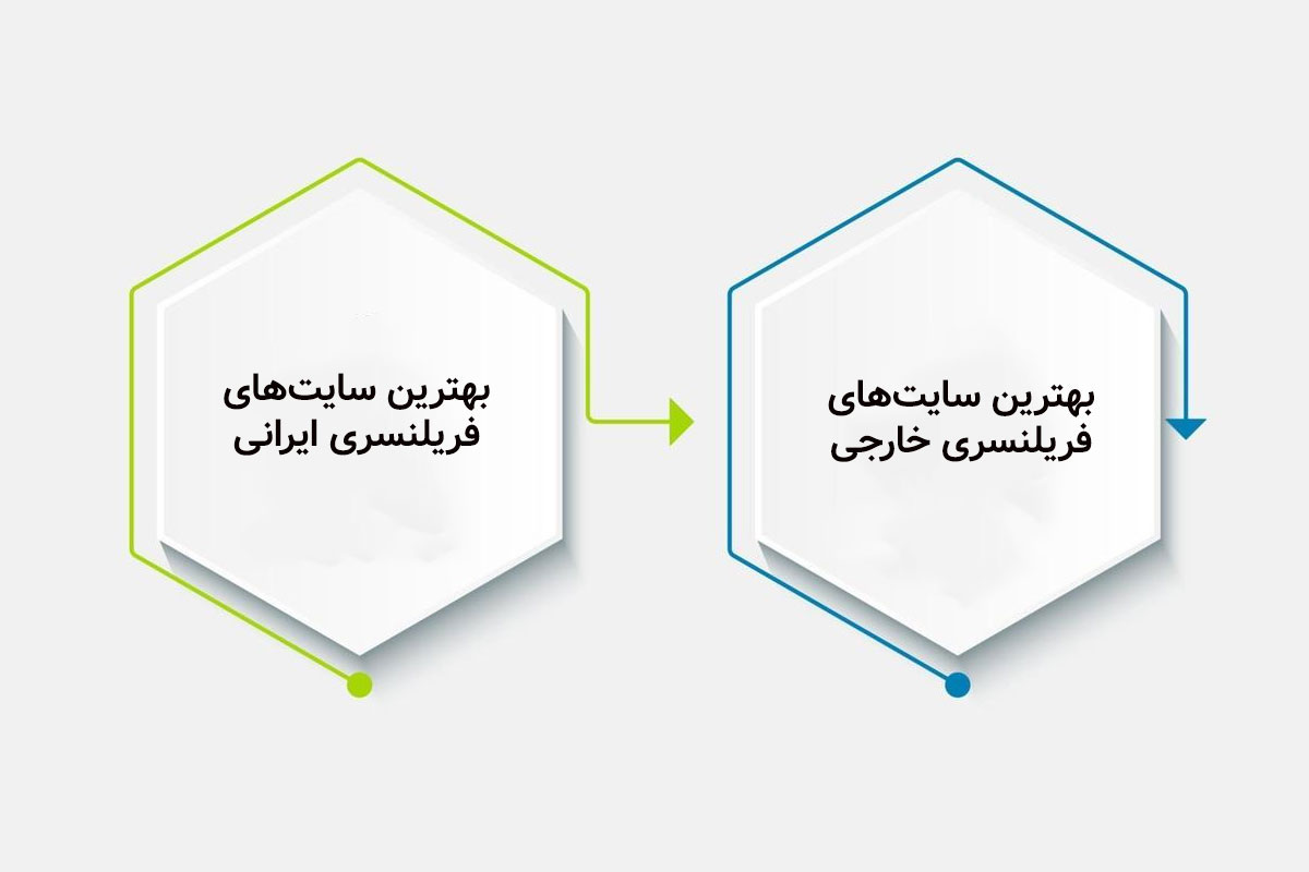 بهترین سایت های فریلنسری ایرانی و خارجی